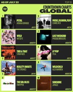 Countdown Charts / via réseaux sociaux